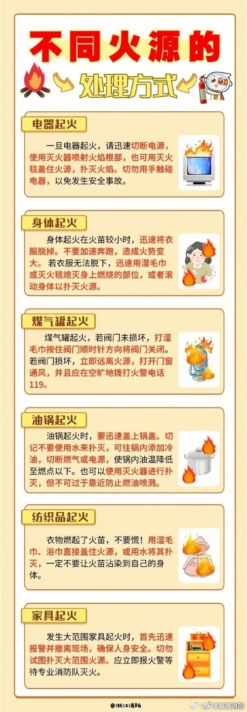 生活里的温度着火点，全是保命的知识点