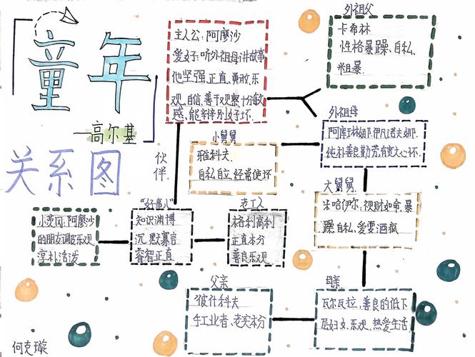 小学生逻辑推导习题人物关系拆分草稿示意图