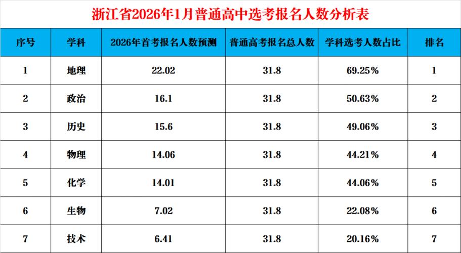 中学生升学选科大数据测评报告样例