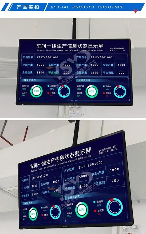 车间单位产品能耗强度计算看板
