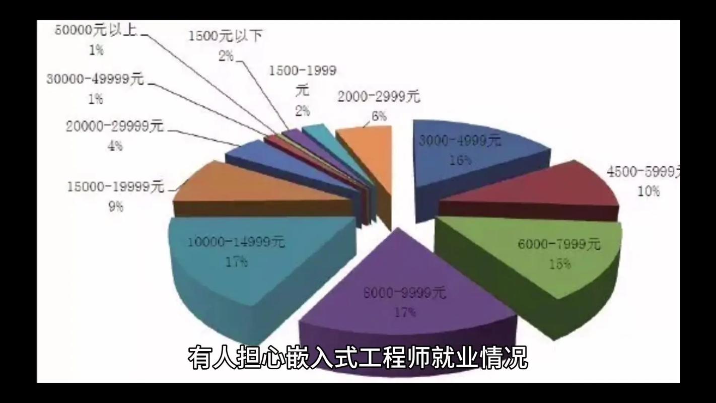 普通从业者的嵌入困局，根本没得选？