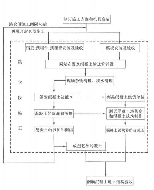 裂缝处理工程法律服务核心流程示意图