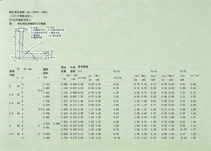 装修角钢规格尺寸测量示意图