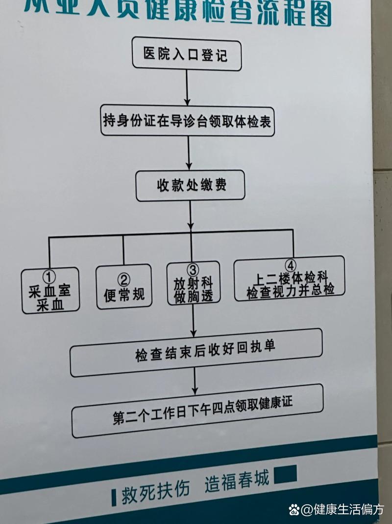 普通人网络健康科普甄别步骤流程图