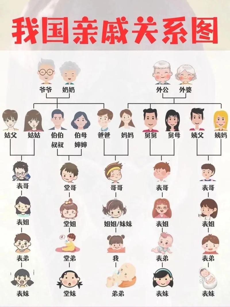 复杂的家族继承关系图