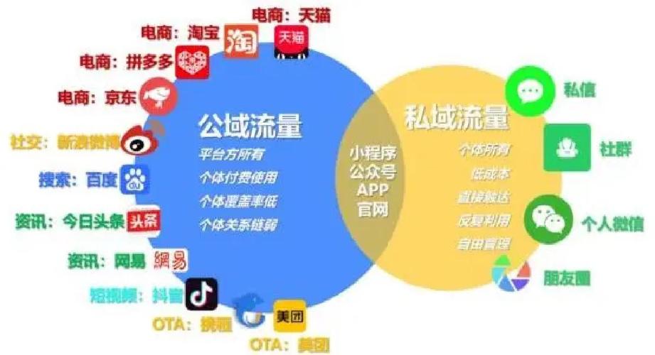 满屏广告私域朋友圈与生活化私域朋友圈对比图