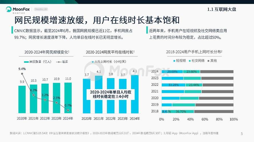 2024年中国本地搜索用户规模增长趋势图
