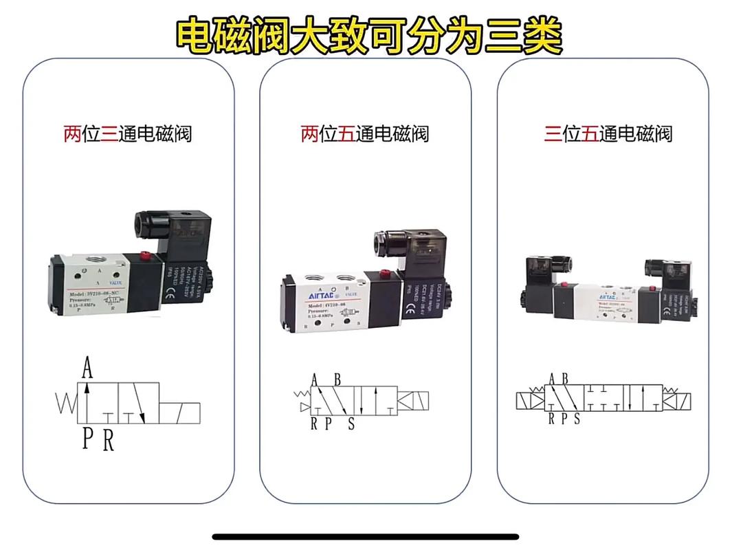 气动系统电磁阀故障检测示意图