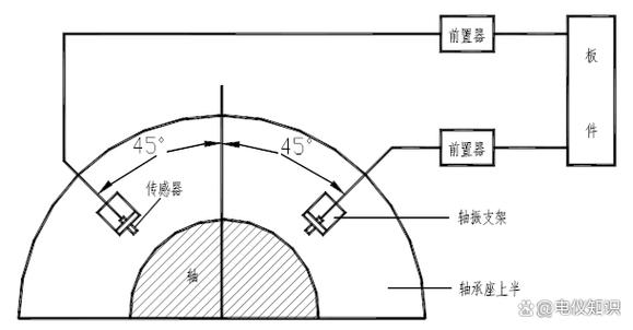 电厂汽轮机振动分析测点布置图