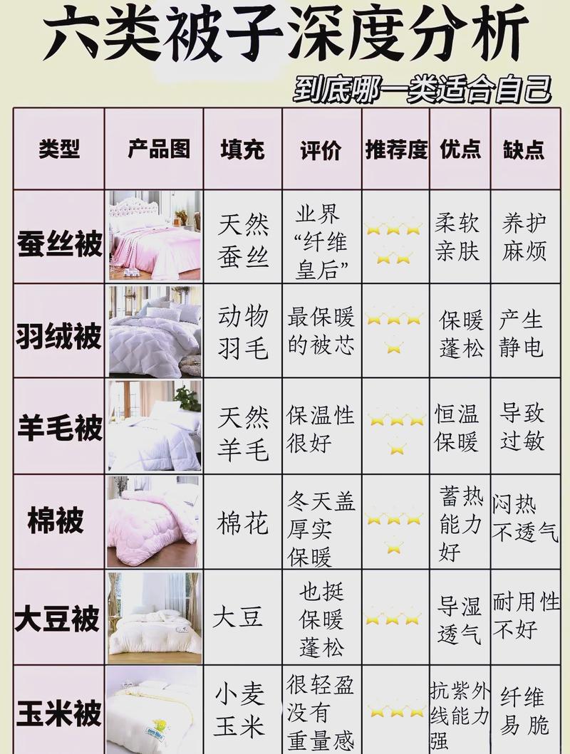 不同皮肤体质适合的被子面料对比表