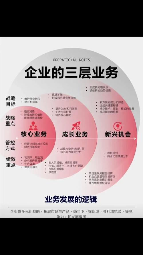 3、 不同业务阶段,不同选择