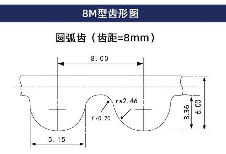 同步带齿形截面放大图,显示齿距与公差
