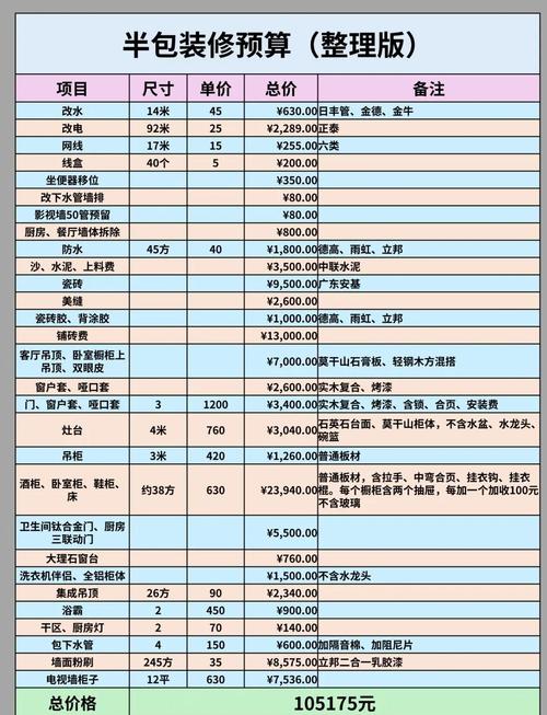 装修高手都在用的「四件套搭配」法则，小白也能轻松抄作业！
