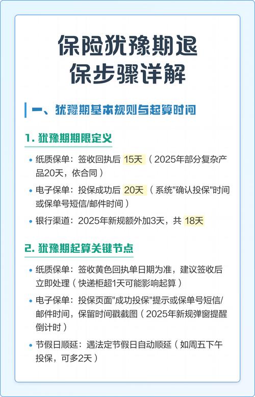线上保险犹豫期退保操作页面示意图