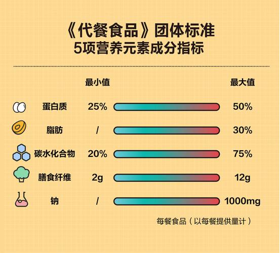 选代餐的三个硬指标