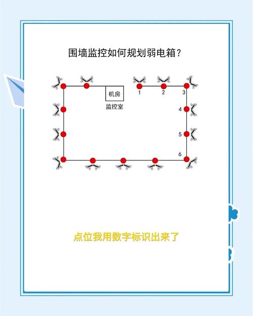 工业场景边缘计算行为识别摄像头部署点位图