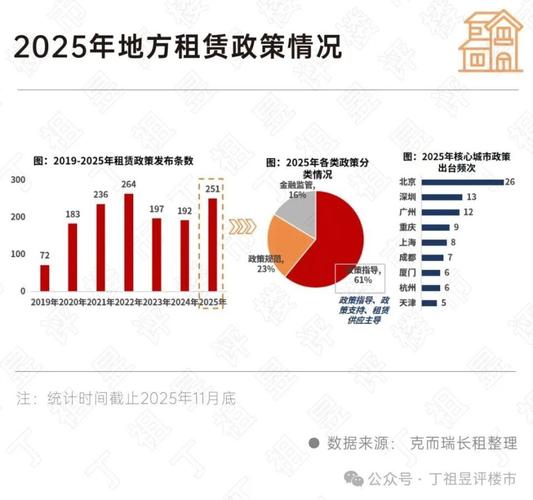 2022-2025房屋租赁不动产物权纠纷占比图