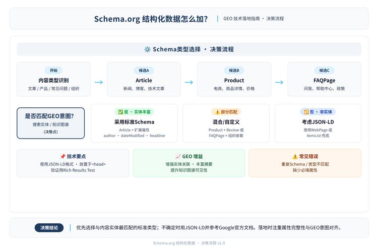 企业官网Schema结构化数据标记示例