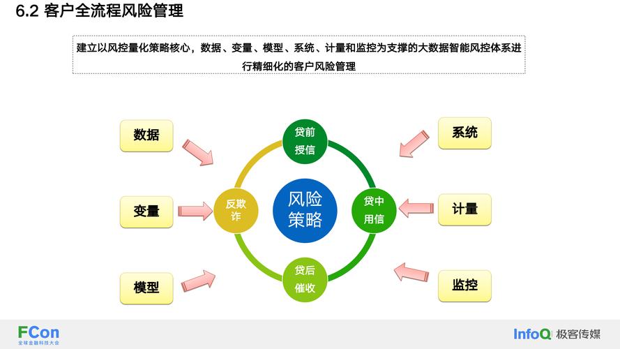 银行智能投顾风险测评流程截图
