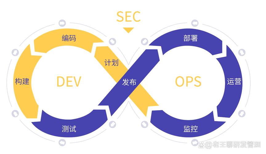 DevOps落地最容易忽略：度量要对准业务，不是对准KPI