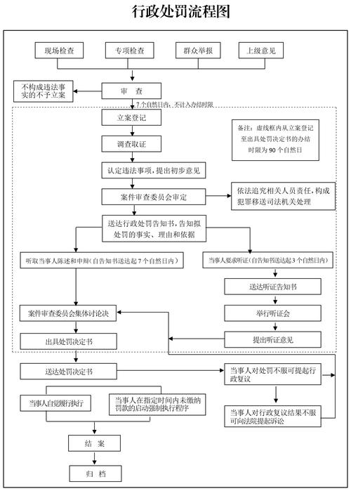 北京涉文物刑事辩护律所标准化服务流程示意图