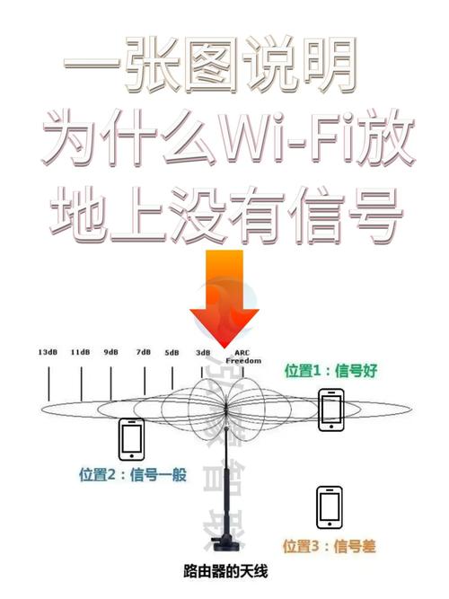 先别画路线图，先找“弱信号”