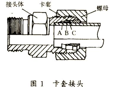 卡套式接头安装剖面示意图