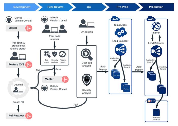 DevOps团队责任边界划分场景图