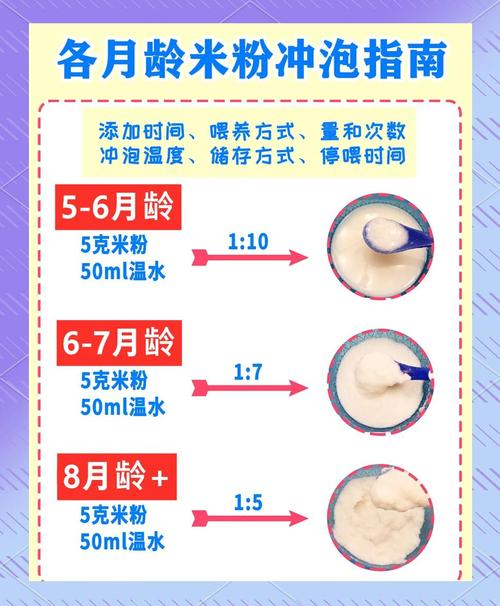第一次宝宝高铁辅食冲泡步骤图