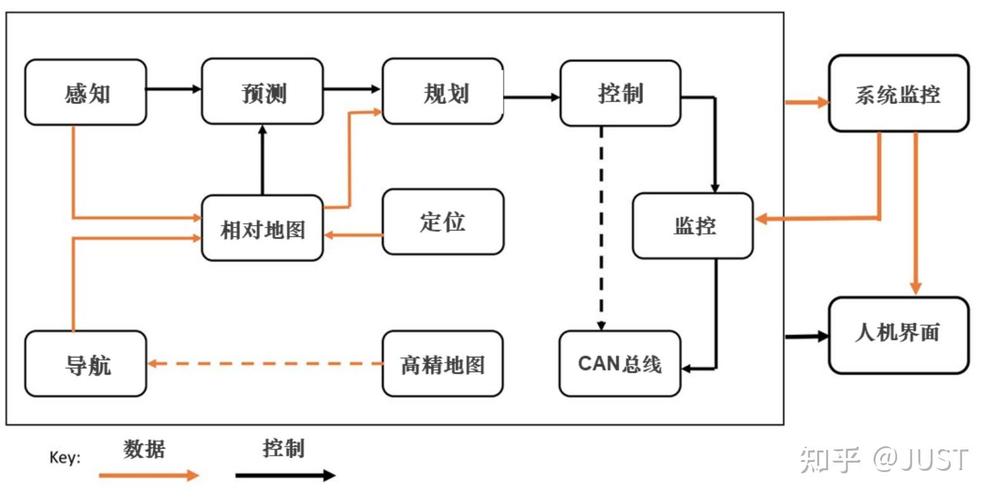 发动机缸体视觉检测GPU资源池化调度流程图
