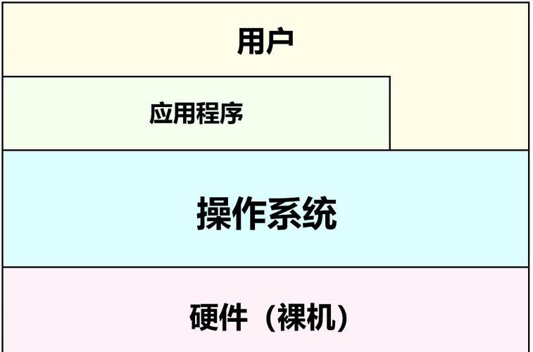 现在的操作系统，早就不是当年的管家了