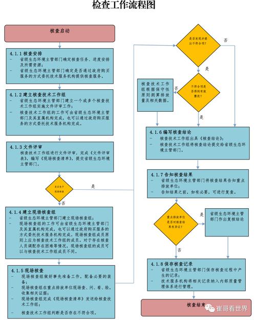 碳排放权交易登记过户流程说明图