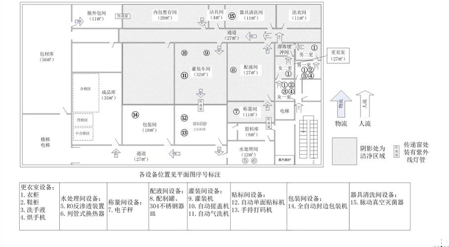 产线标准化升级任务书修改手绘图