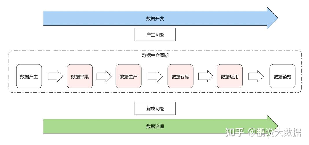数据治理才是隐藏的坑