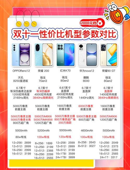 性价比与购买体验