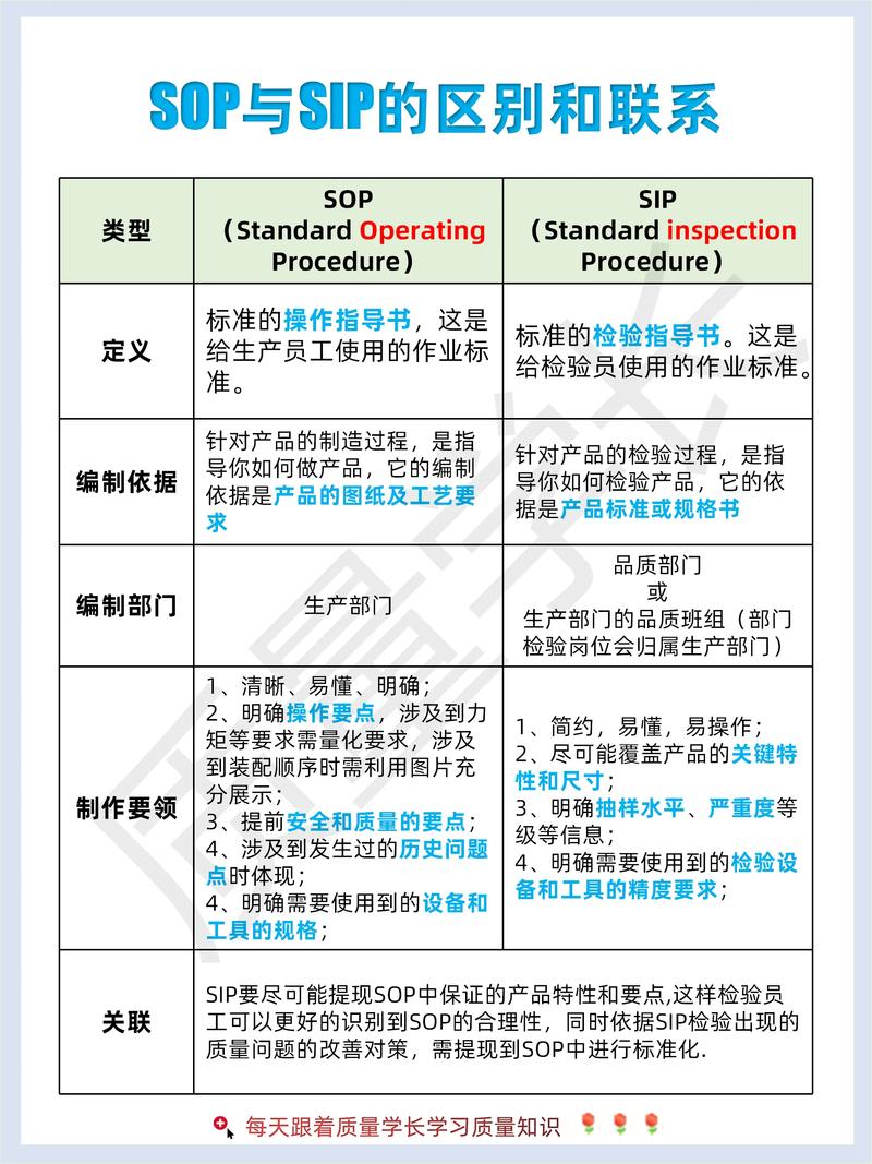 四、你的SOP是印在纸上的,还是活在系统中的?