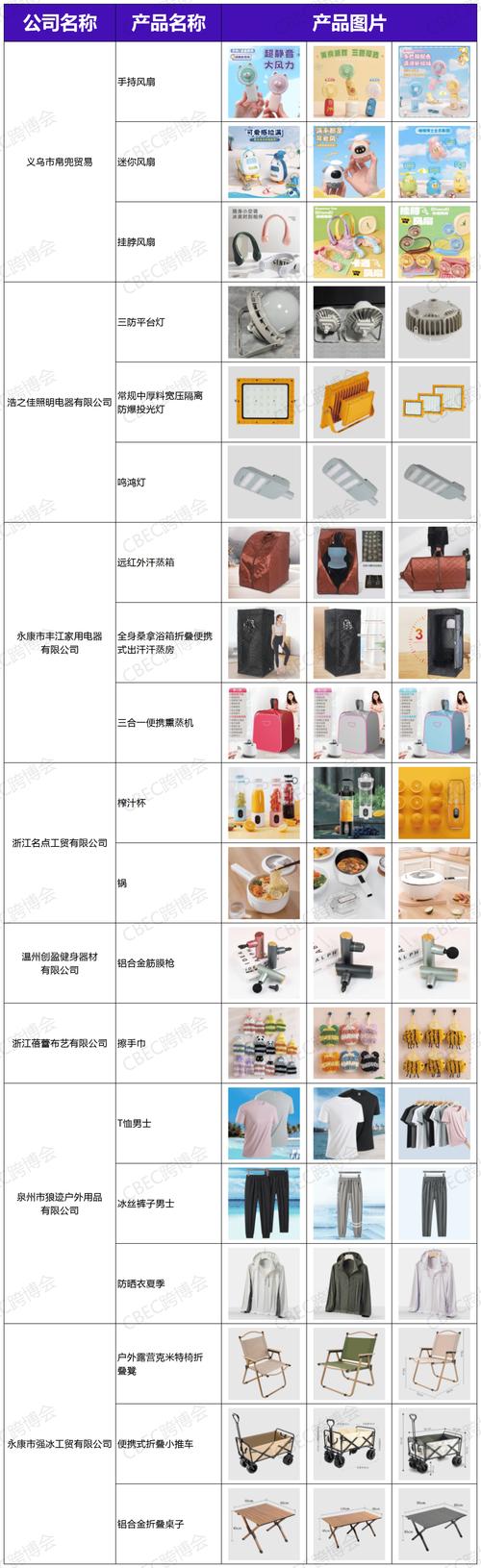 线上电商平台商品分类目录编排页面