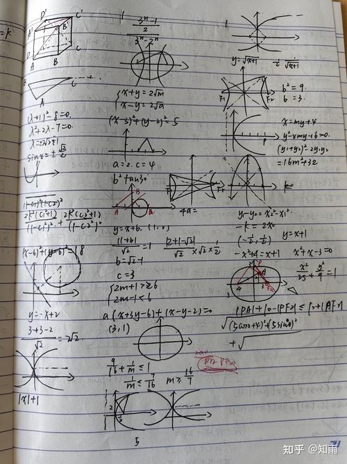 高中数学必修一知识点默写草稿纸