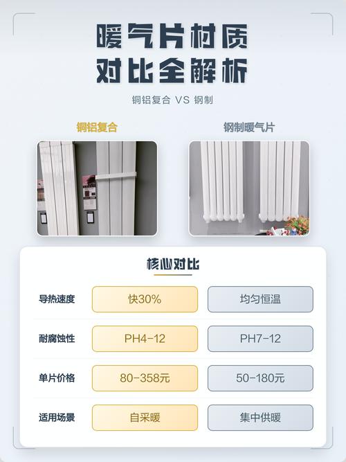 常用三种材质暖气片剖面对比图