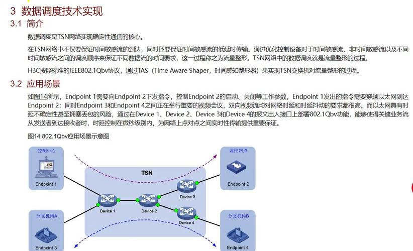 工业TSN确定性网络时间槽调度原理示意图