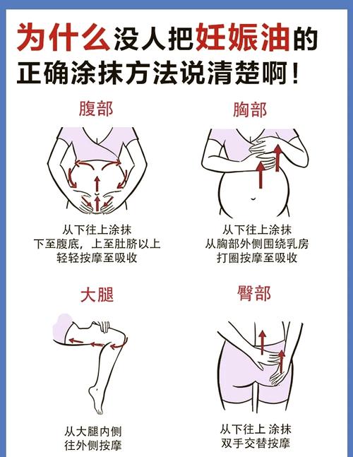孕妇正确涂抹身体乳预防妊娠纹手法示意图