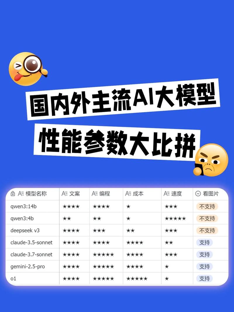 国内外主流AI搜索模型对比图