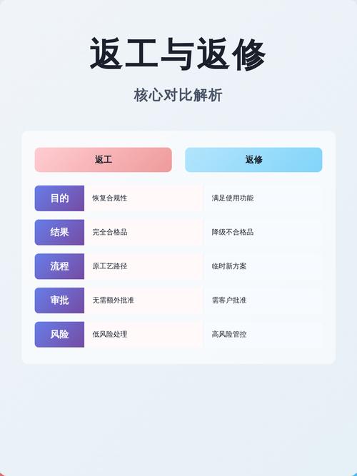 换完不返工的核心细节