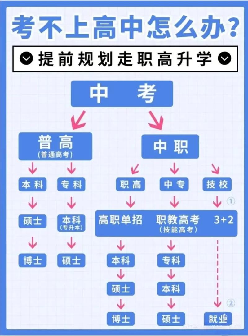 升学规划真正的痛点是什么?