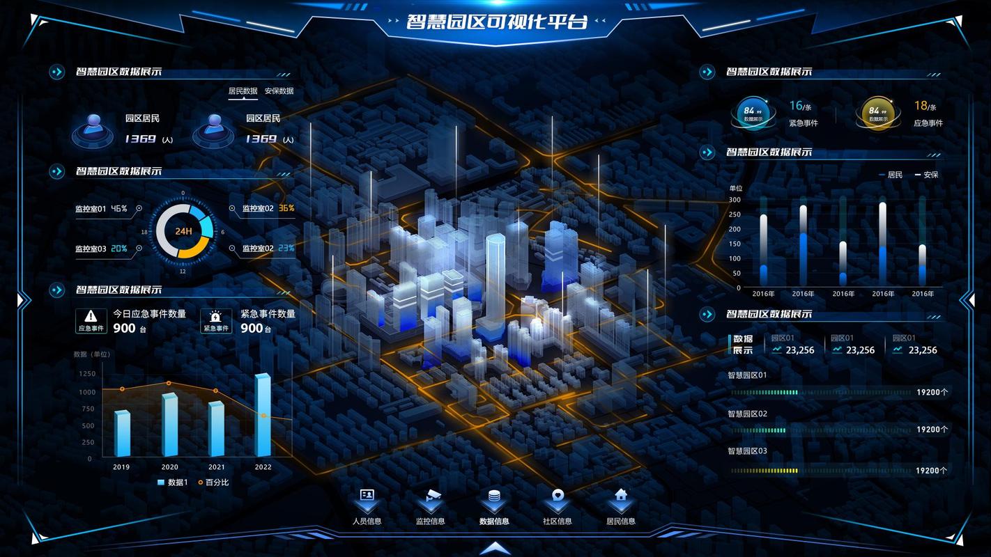工业园区产业协作数字地图大屏