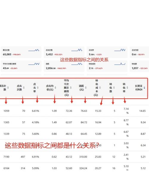 加一点精准信息，点击率能涨不少