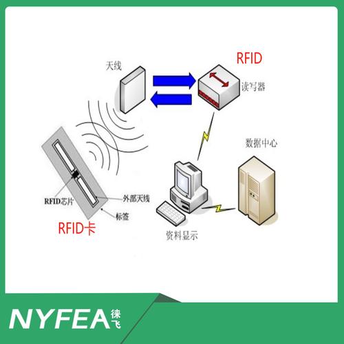 汽车零部件生产线射频识别RFID标签安装示意图