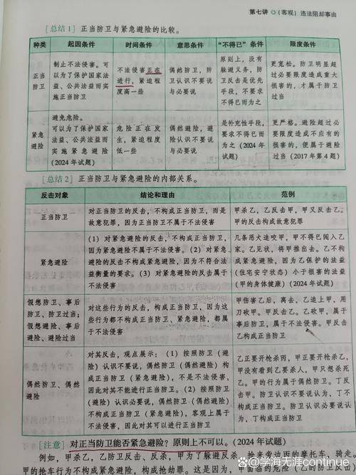 紧急避险与正当防卫区别对比表简图