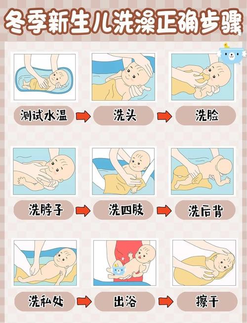 冬季洗澡手肘试水温正确姿势图