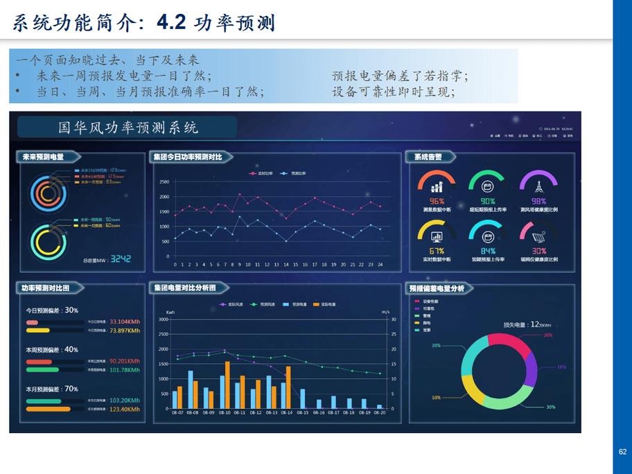 风电齿轮箱AI故障预测现场实验室数据对比图